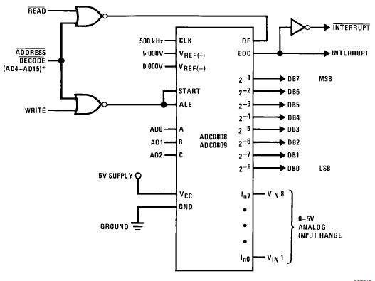 封装引脚图:     adc0808ccn adc0809