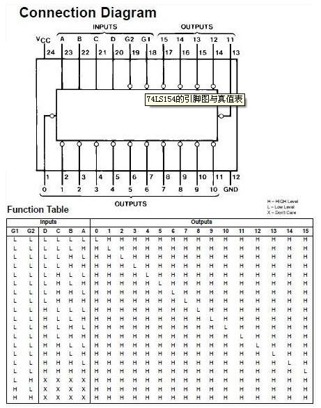 t74ls154引脚图与真值表