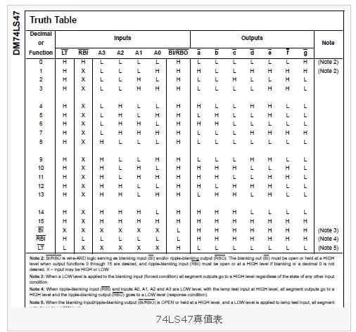 74ls47真值表