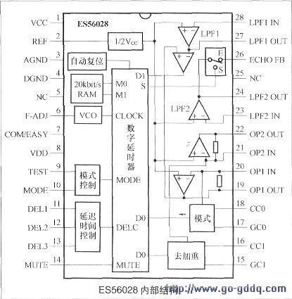 es56028