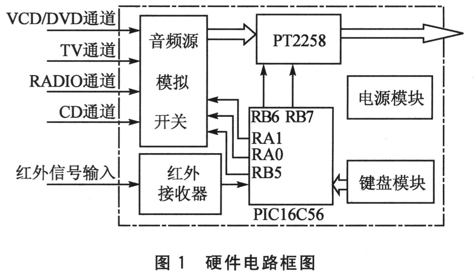 基於pt2258的av51多聲道音響控制系統