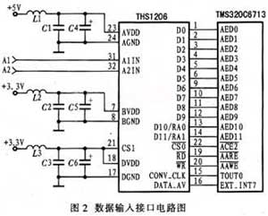 tms320c6713gdp