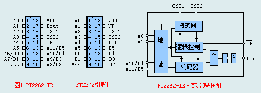 pt2262