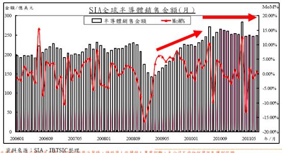 欧美市场在世界经济总量_世界经济总量排名(2)