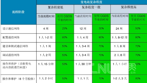 零距离感受思科“万物互联”插图19