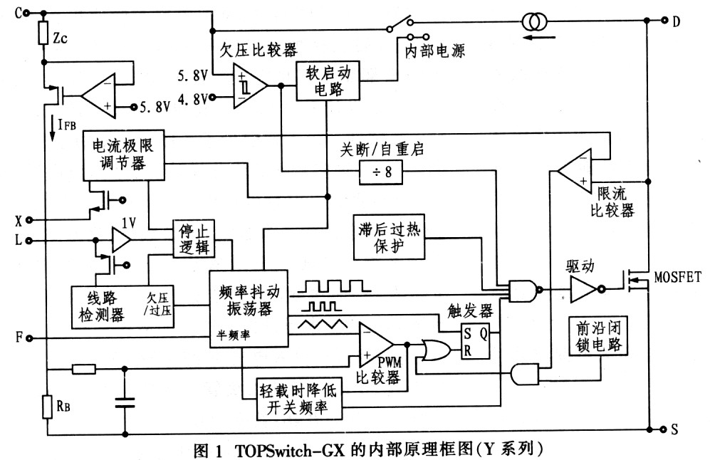 x光机透视人体原理图片