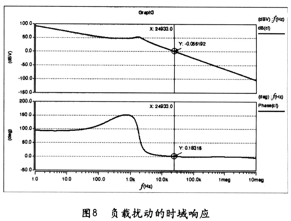 bode图的作用图片