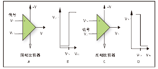 理解精密比较器特殊的工作特性