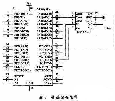 系統結構如圖1所示,以atmega16l單片機和加速度傳感器mma7260為核心