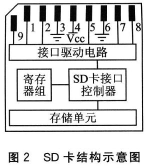 卡的结构图片