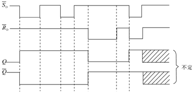 基本RS触发器的波形图图片