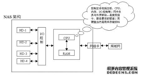 NAS是什么?-陌上烟雨遥