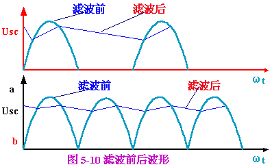 滤波电路