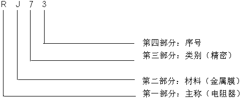 1固定電阻器的符號和型號命名方法