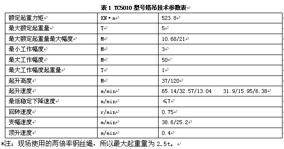 臺達ch2000變頻器在塔吊起升上的應用