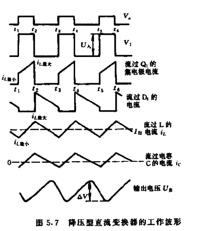 降压斩波电路波形图图片