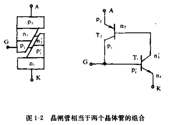 而且,晶闸管还有一个重要特点,就是它一旦导通后控制极即失去控制作用