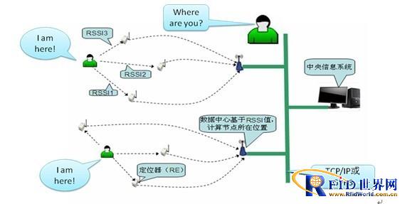 控制人口的方法_流动人口管理办法 搜狗百科(2)