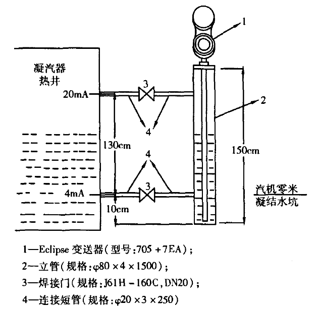 新型凝汽器水位測量安裝示意圖_雷達液位計:www,yeweiji99,com