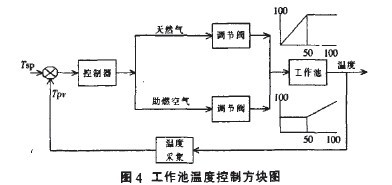 玻璃窑炉工艺控制图片