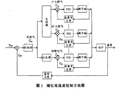 玻璃窑炉工艺控制图片