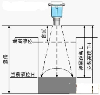 超声波液位计的安装图