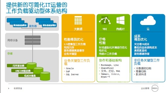 戴尔统一存储文件特性（戴尔统一存储文件特性在哪） 戴尔同一
存储文件特性（戴尔同一
存储文件特性在哪）「戴尔电脑有几个储存盘」 行业资讯