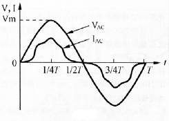 AC线路输入电压VAC和电流IAC波形