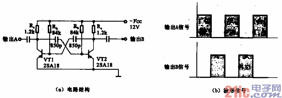 方波信号发生器