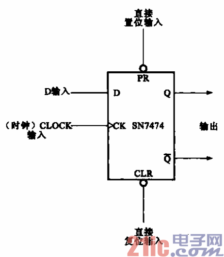 集成的d触发器的典型电路
