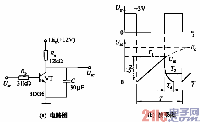 简单的锯齿波发生器电路