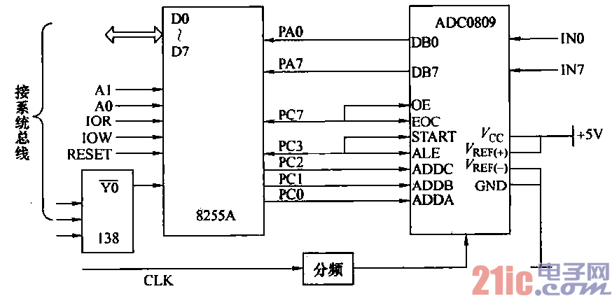 1.ADC0809与PC总线接口电路.gif