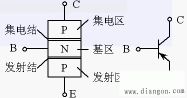 8050引脚图参数代换图片