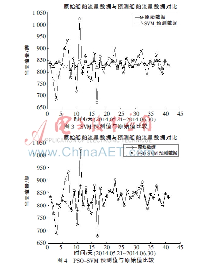 BP网络预测曲谱_网络头像男生(3)