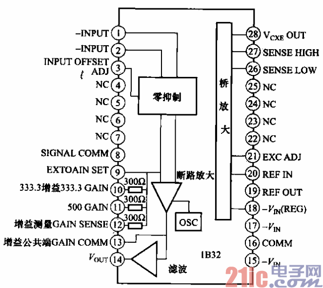 1b32功能框圖及引腳功能圖