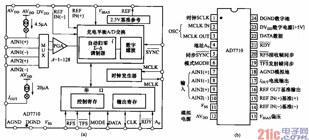 ad7710內部功能框圖及引腳功能圖