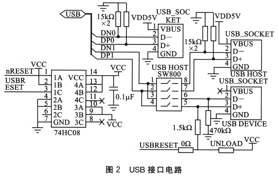 一种嵌入式vowifi电话终端设计