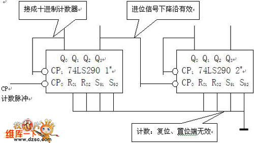 异步级联法组成的100进制计数器电路图