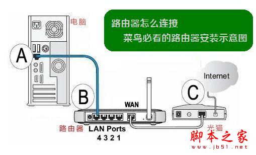 TP-Link TL-WR886N路由器怎么设置？TP-Link TL-WR886N路由器手机/电脑设置使用图文教程