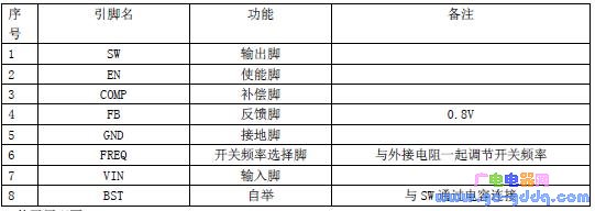 MP158引脚定义