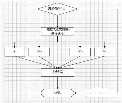 wps自动生成树状图图片