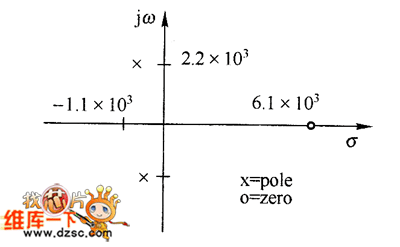极点分布容c的esr为rc,则其传递函数为g(s)有一个lhp零点:z=