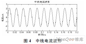 基于瞬时电流分解的谐波电流检测方法研究_电源技术