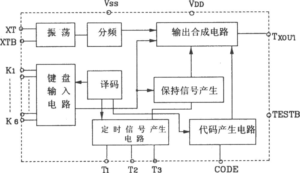 yn5048紅外發射ic的典型應用電路遙控電路