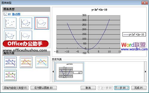 wps表格2013是怎样绘制二次函数曲线图的