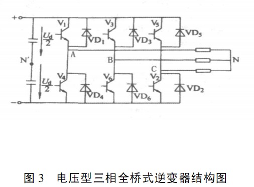 三相pwm逆变器的主电路设计