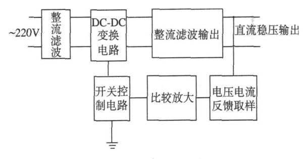 原理框图怎么画图片