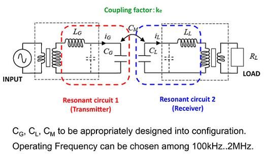 图1b:图1a所示发送器-接收器对的等效电路。