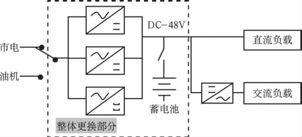 传统直流电源组成图图片