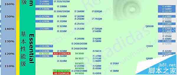 华为matebook搭载的core m处理器有什么特别之处?_硬件教程